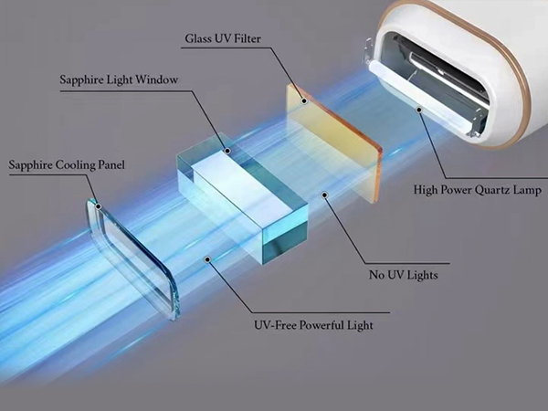 激光美容儀藍(lán)寶石導(dǎo)光晶體